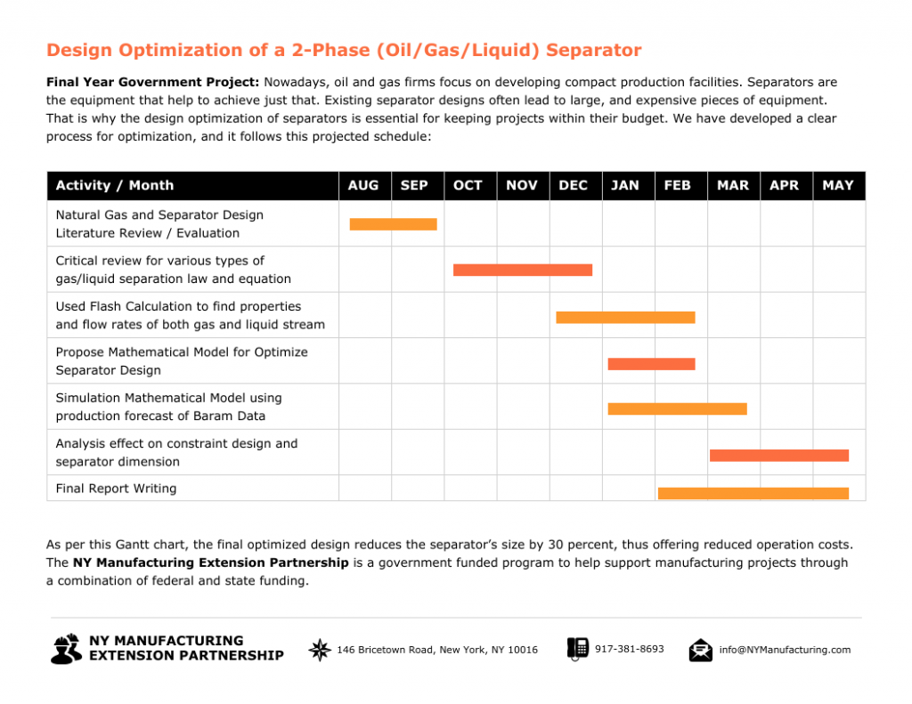 gantt chart in business plan