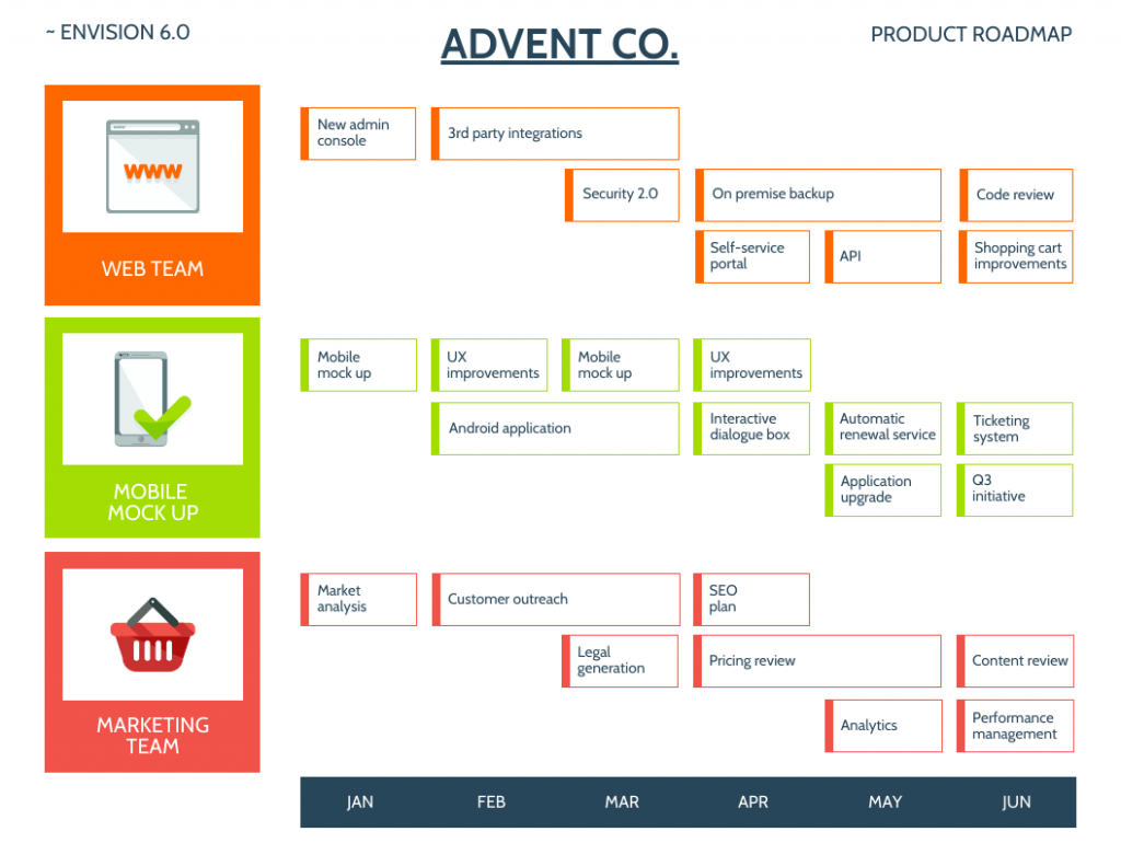 Simple Project Management Roadmap Template
