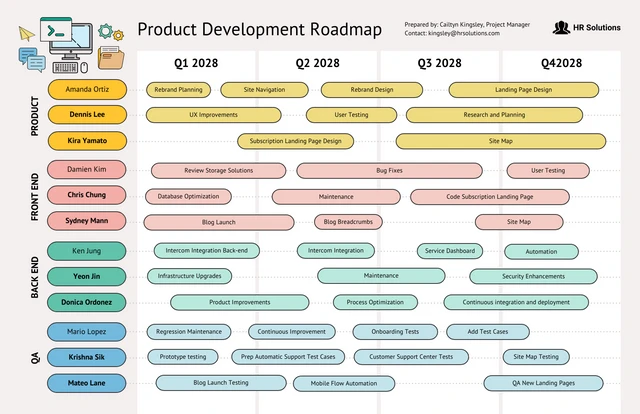 Colorful New Product Development Timeline Roadmap Template
