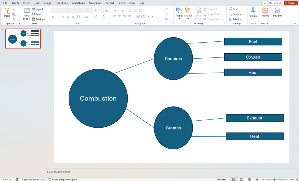 concept map sub-branches