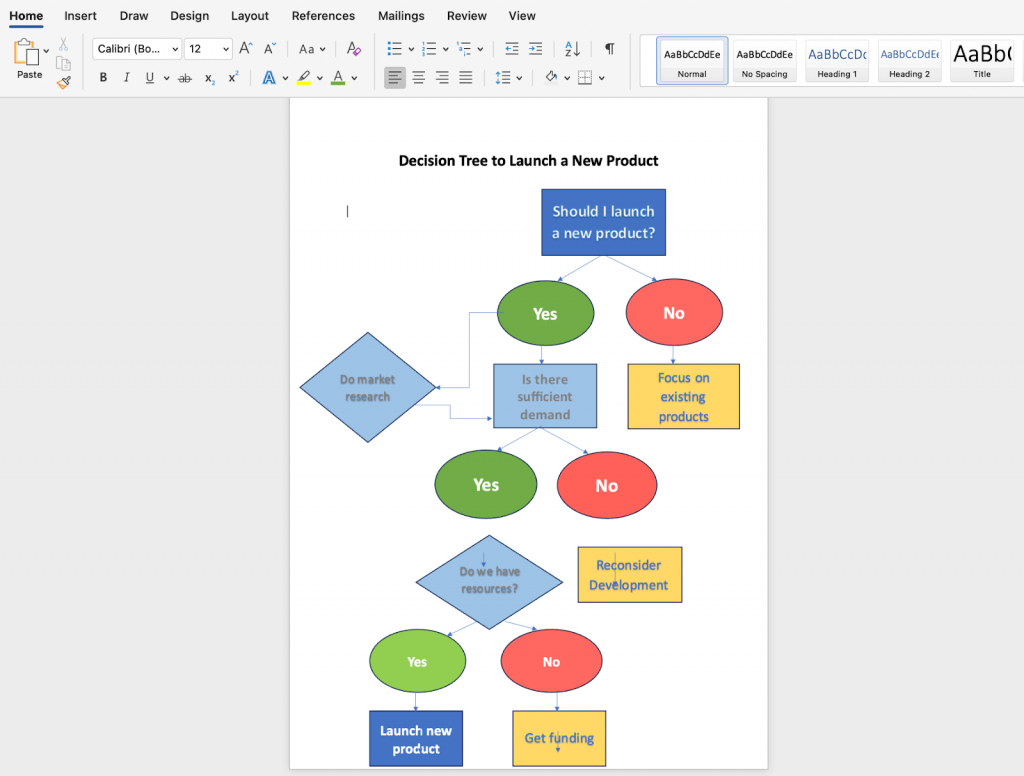 Format decision tree in Word