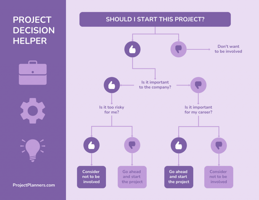 Rounded Violet Decision Tree Diagram Template
