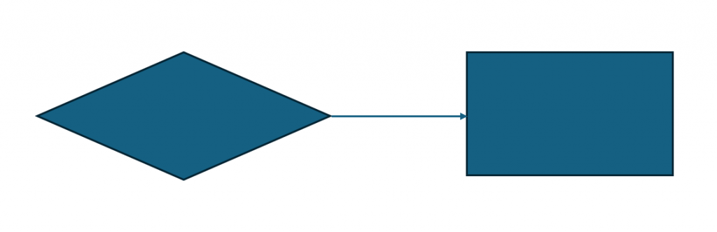 How to Make Flowcharts PowerPoint