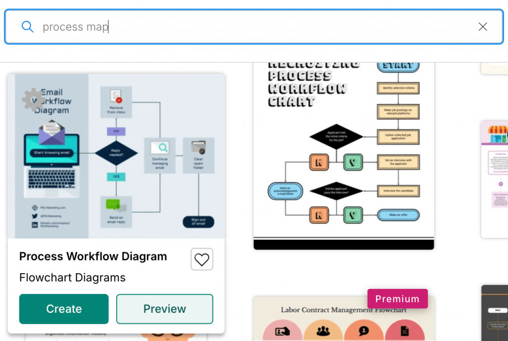 How to Make Flowcharts PowerPoint