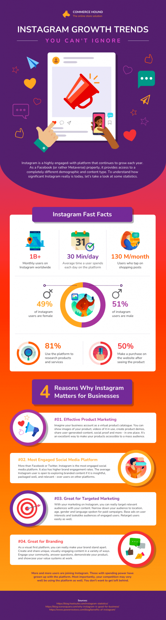 2025 Infographic Design Trends: Proven Ideas and Fresh Approaches for ...