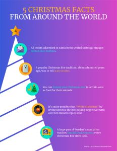 2025 Infographic Design Trends: Proven Ideas and Fresh Approaches for ...