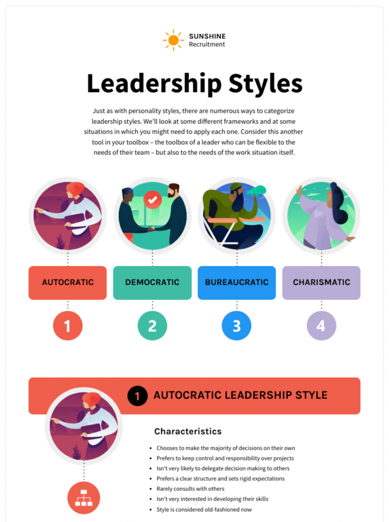 informational infographic template on different leadership styles