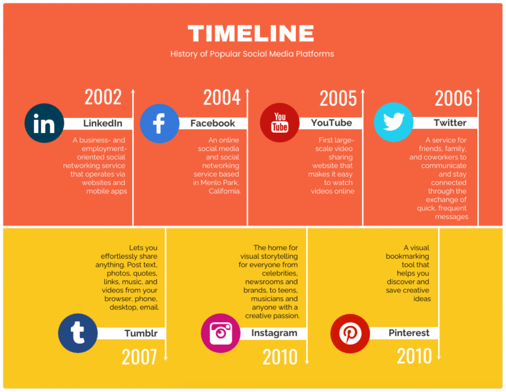 timeline infographic template example for Google Docs