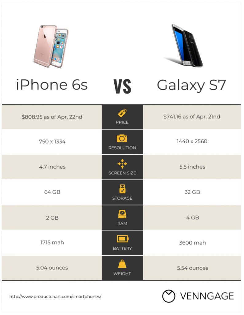 comparison inforgraphic template example