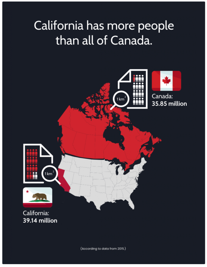 geographic infographic template showing a population comparison between california and canada