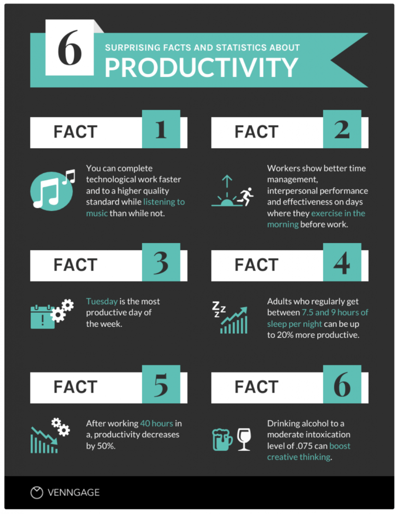list infographic template for Google Docs