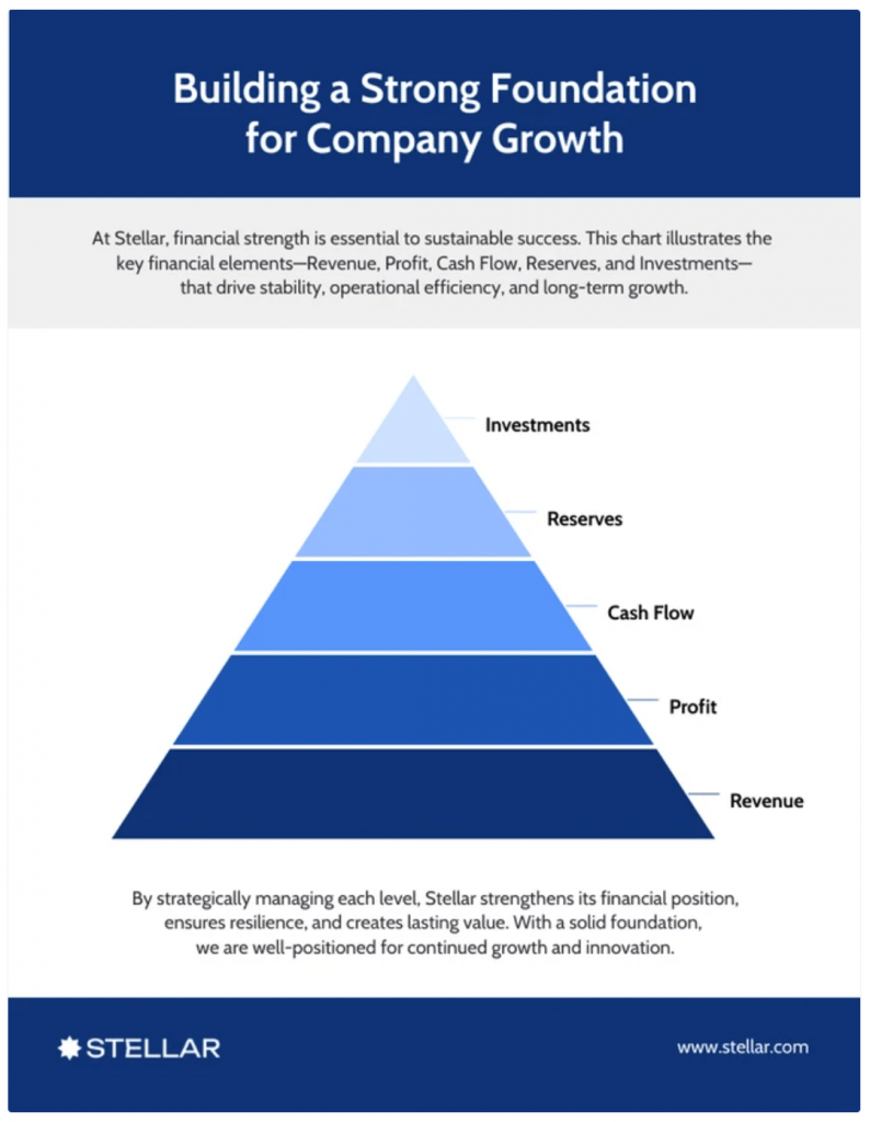 hierarchy based infographic template example
