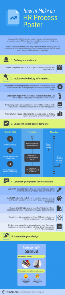 how to create an HR process poster