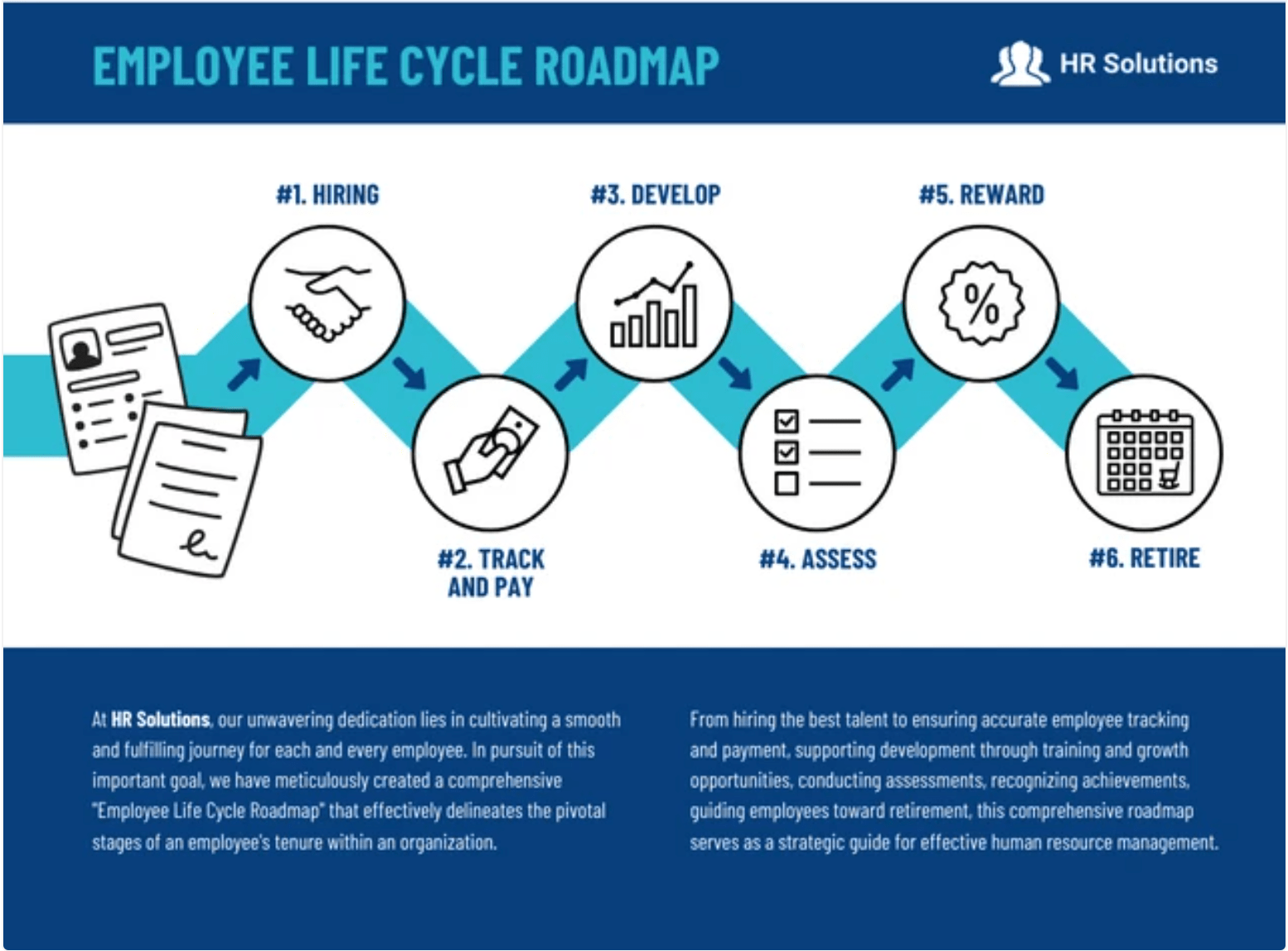 How to Create an HR Process Poster [With Infographic] - Venngage