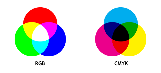RGB vs CMYK