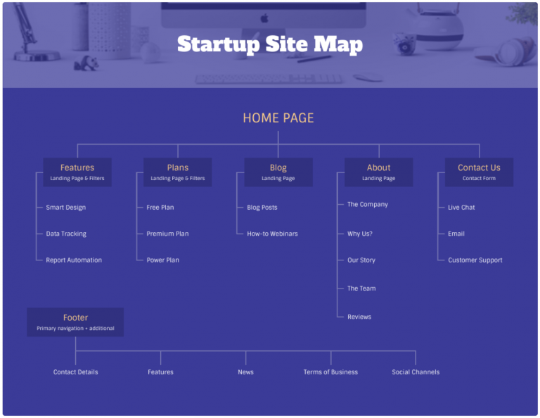 Site Map Examples & Templates: XML, HTML & Visual Site Maps