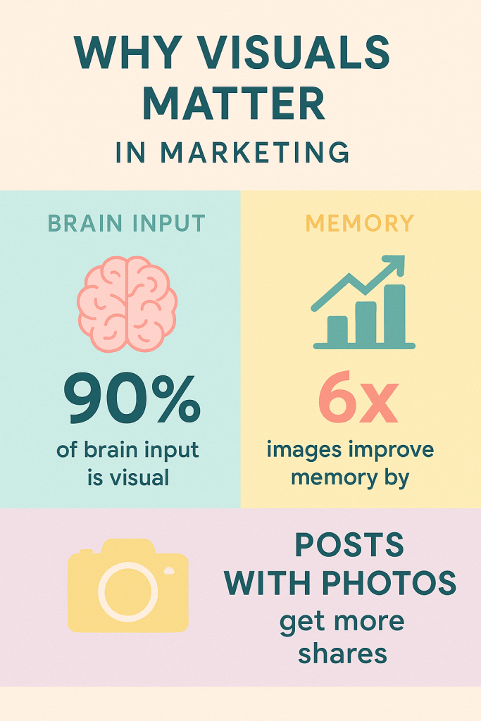 why visuals matter in marketing infographic