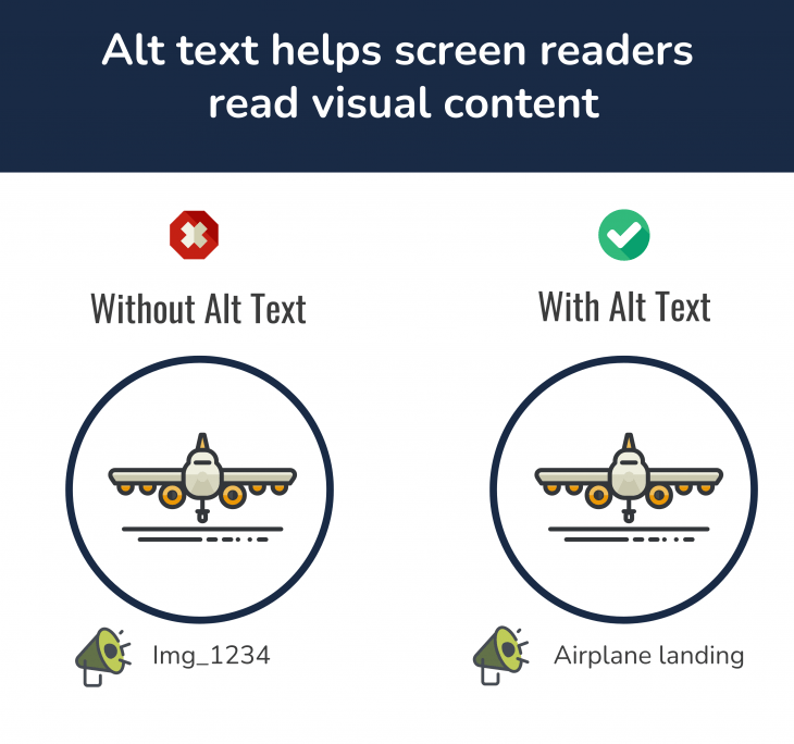 Example image of how alt text helps screen readers read visual content