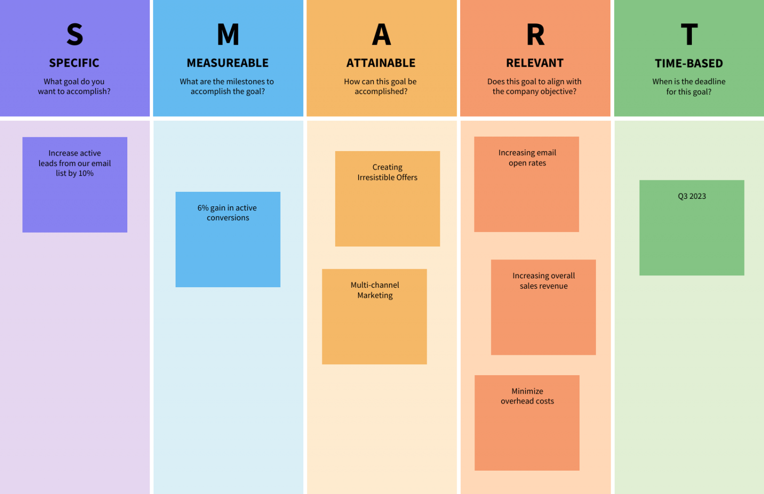 Set A Plan How to Create a Business Plan Timeline: Step-by-Step Guide