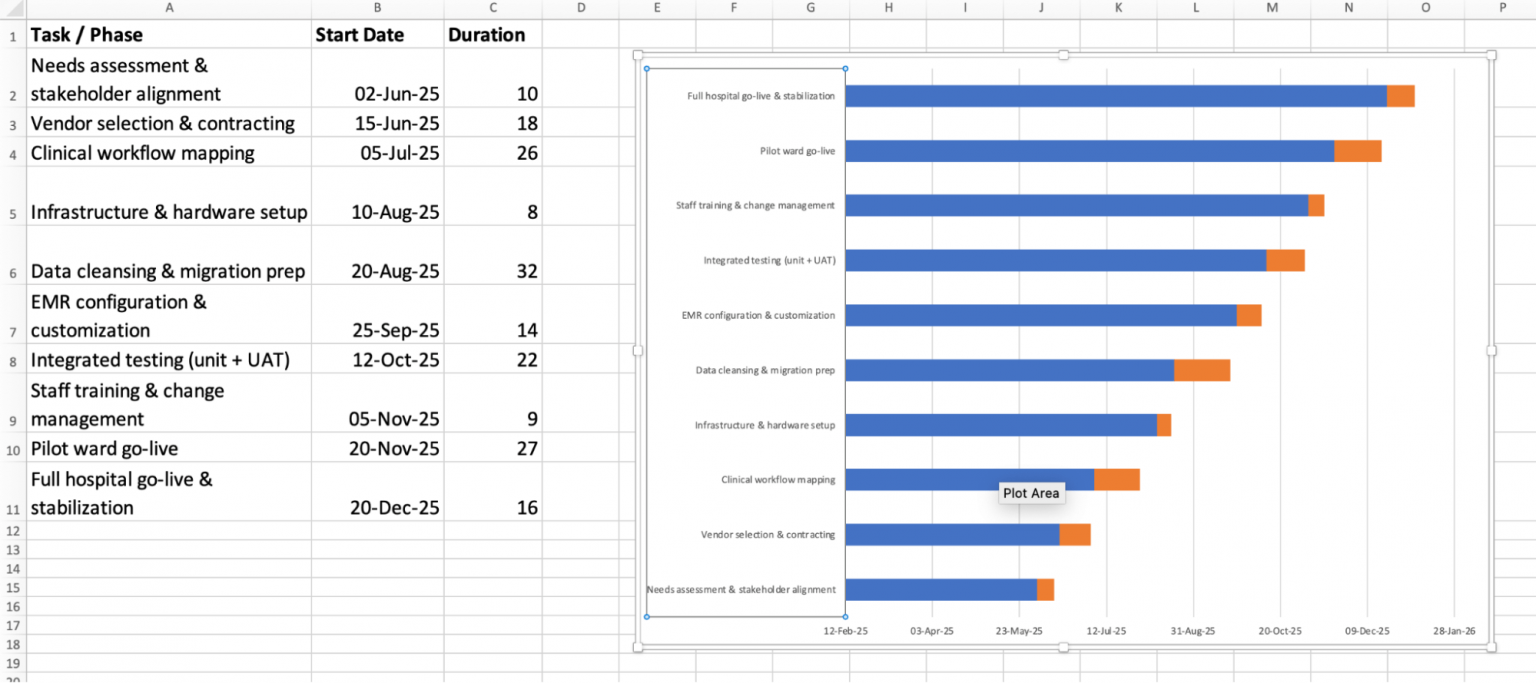 How to Make a Project Timeline in Microsoft Excel (2025)