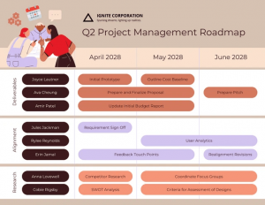 How to Create a Project Timeline (Free Templates + Tools)