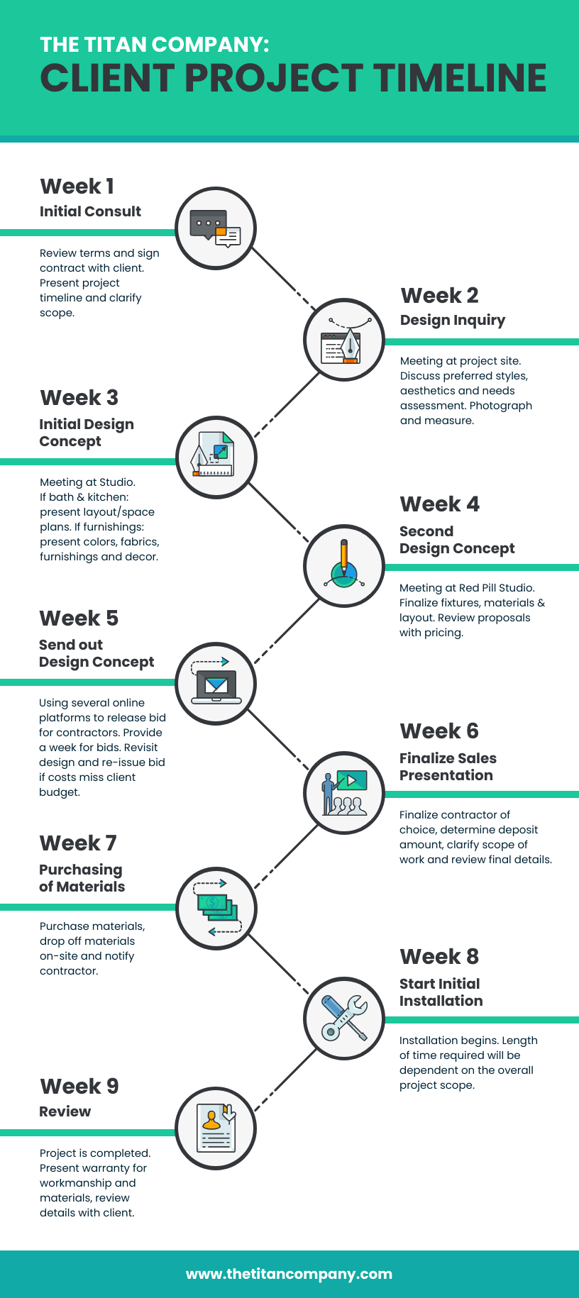 How to Create a Project Timeline (Free Templates + Tools)