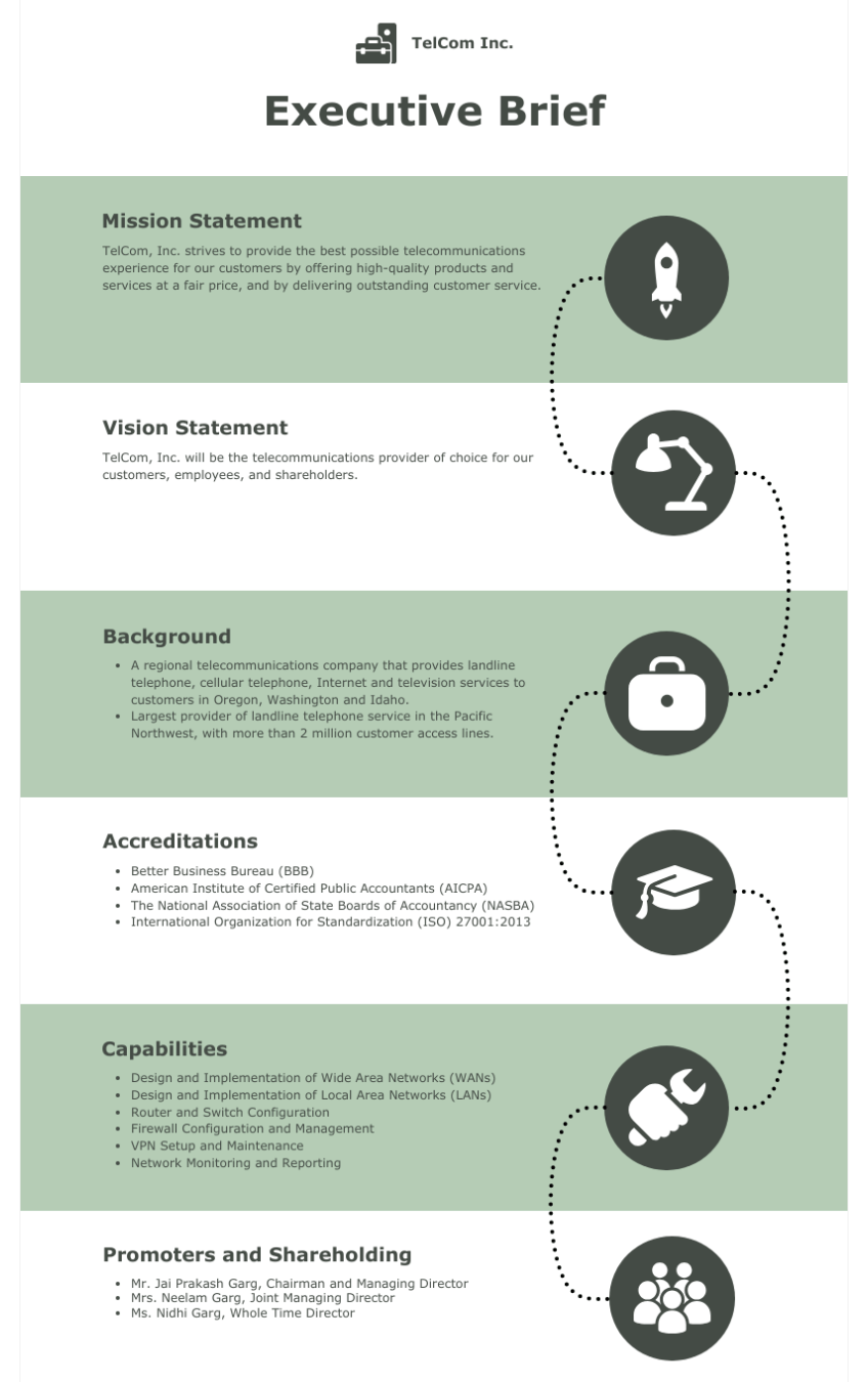 How to Write an Executive Summary for a Business Plan