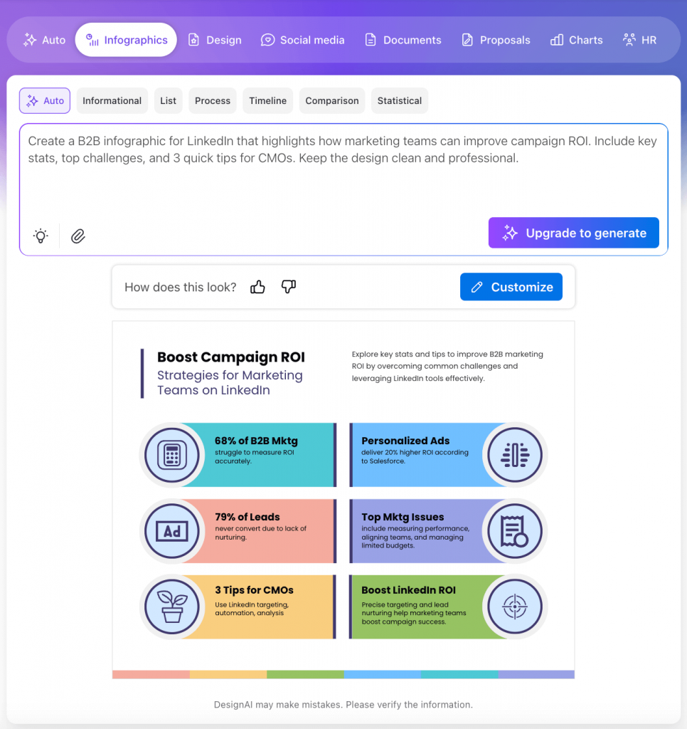 Sample infographic for repurposing white paper