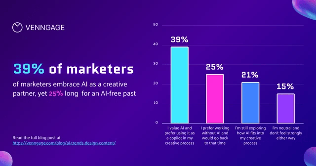 AI Column Bar Chart