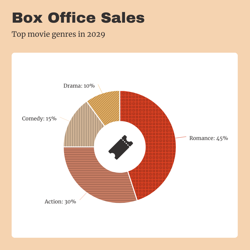 Box Office Sales Pie Chart Template
