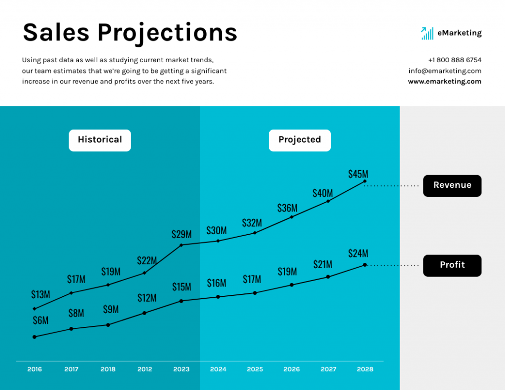 Modern Sales Projections Line Chart Template
