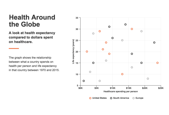 Healthcare Scatterplot
