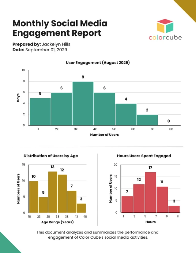 Social Media Engagement Report Histogram Template
