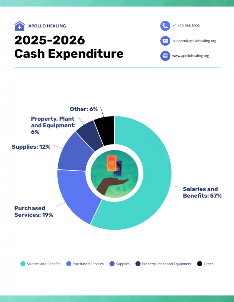 Pie Chart Template

