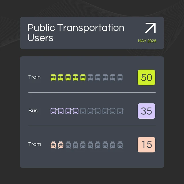 Public Transportation Users Pictogram Chart Template
