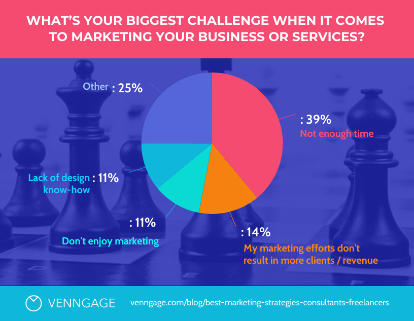 Marketing Service Pie Chart Template
