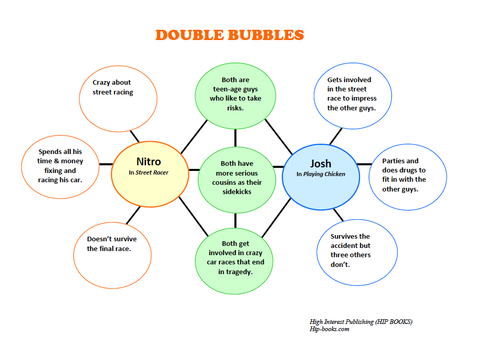 Double bubble example