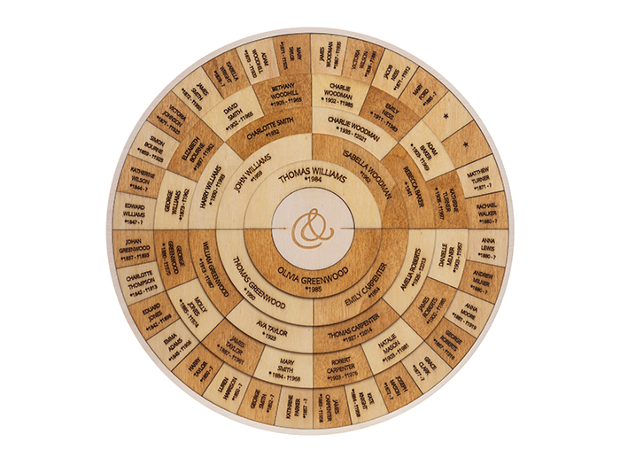 Circular Family Tree Example