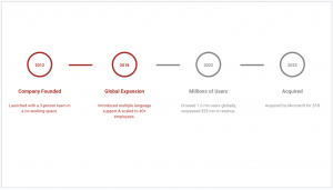 How to Make a Timeline in Google Slides (2025 Guide)