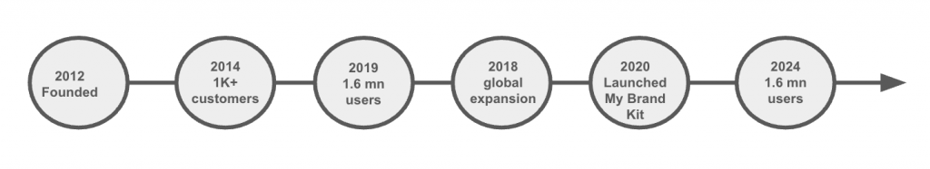 add text in timeline event in google slides