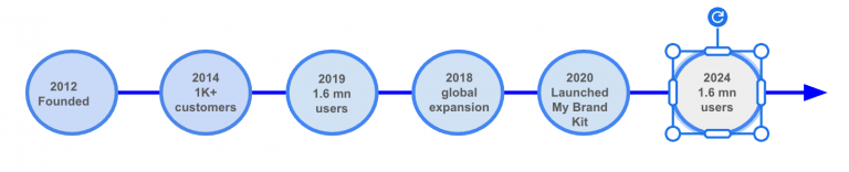 How to Make a Timeline in Google Slides (2025 Guide)