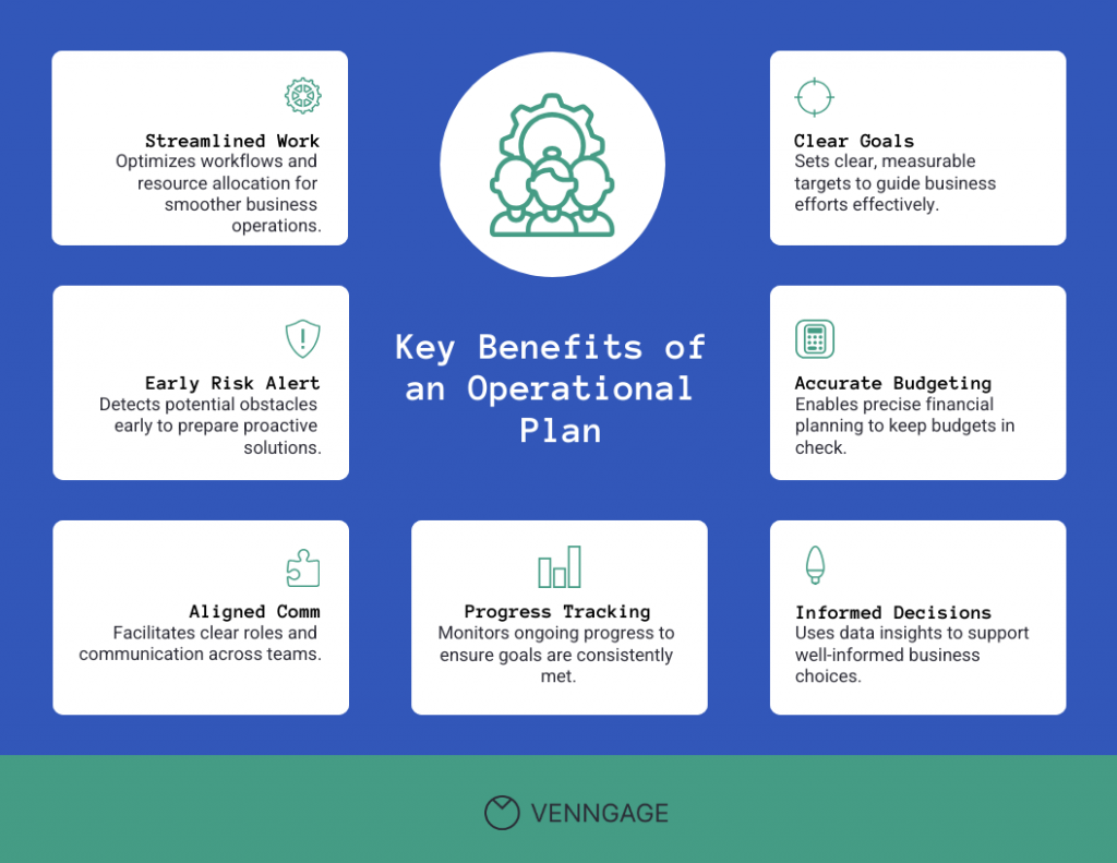 Infographic on the benefits of an operational plan