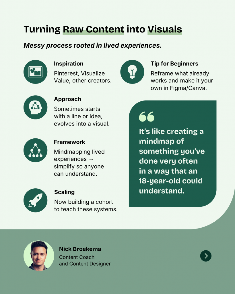 Nick Broekema's process on how to convert content into visuals