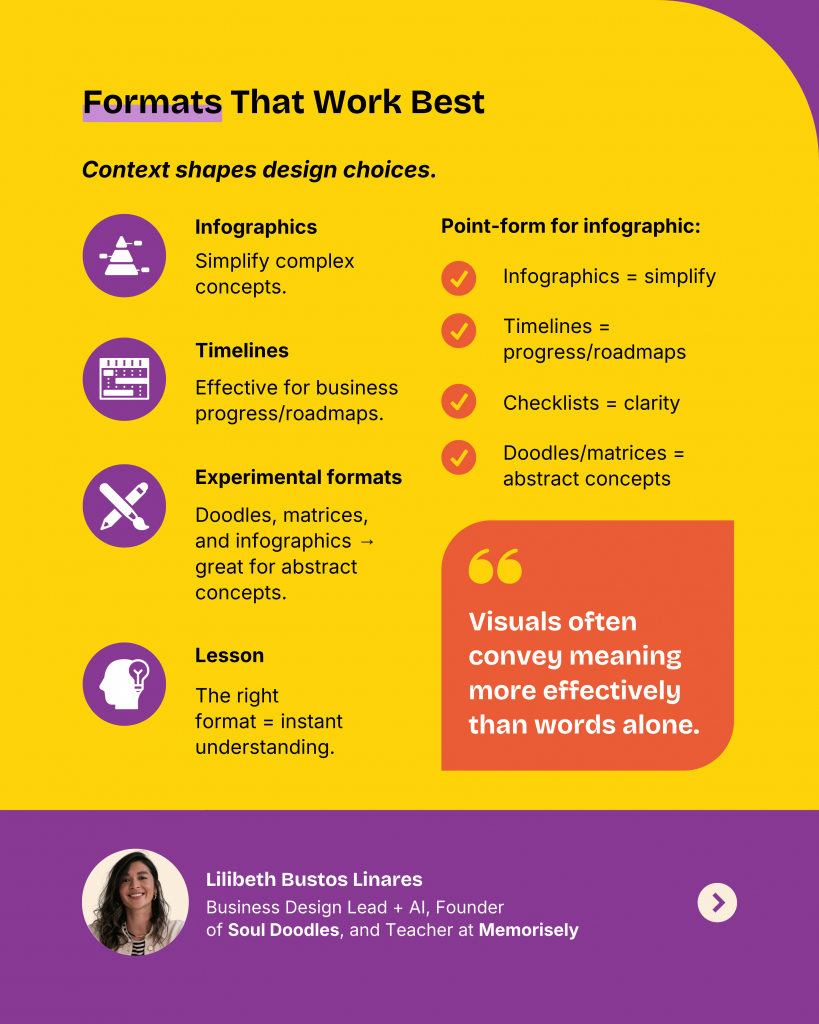 An infographic showing which visual content format works best according to Lilibeth Bustos
