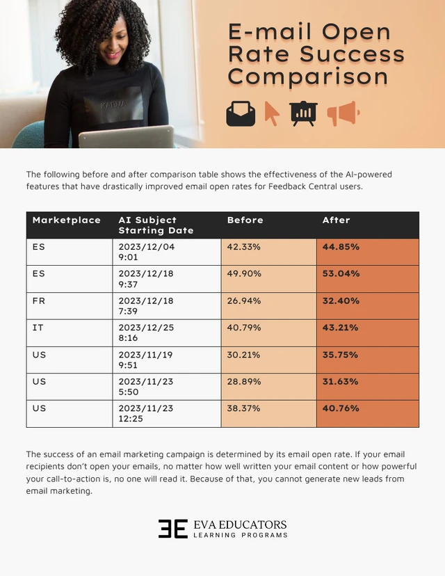 Open Rate Comparison Chart Template
