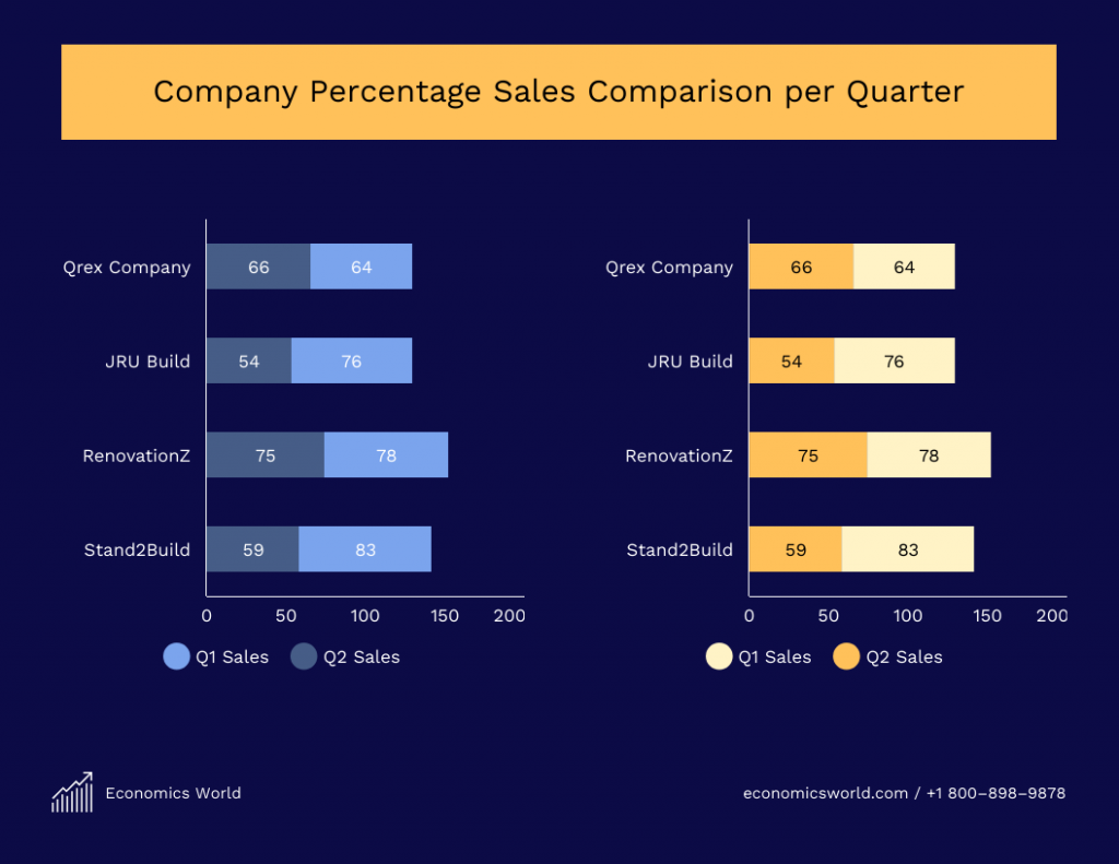 Bar Chart Stacked Template