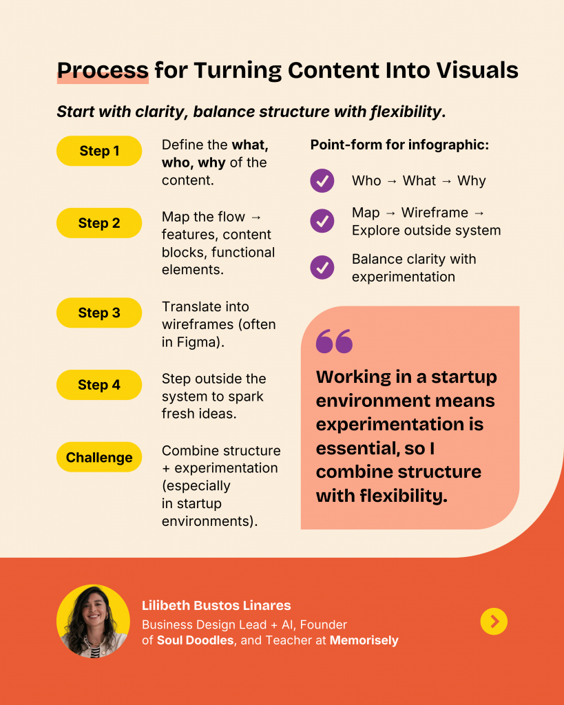Lilibeth's process on converting content into visuals