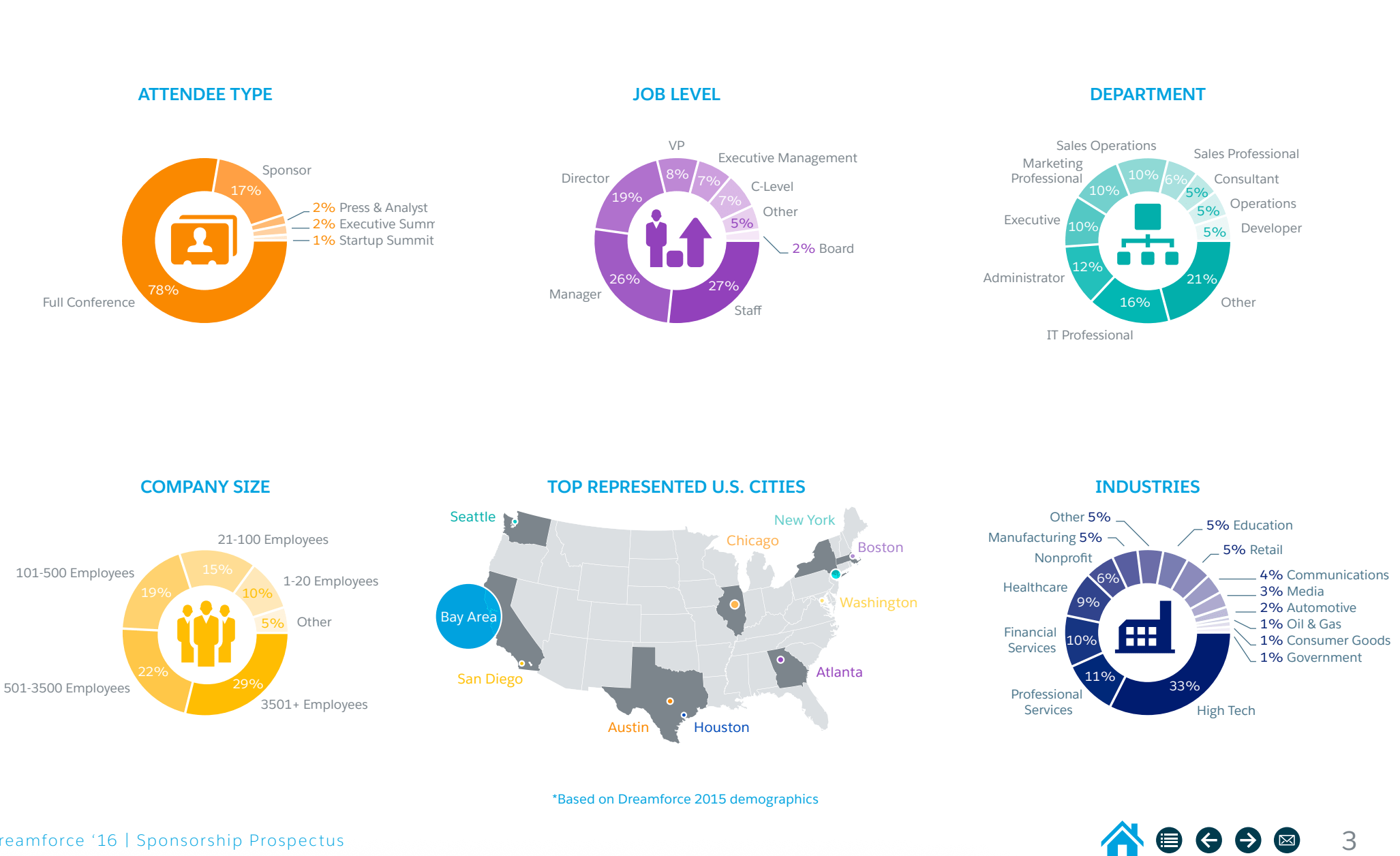 Dreamforce event example