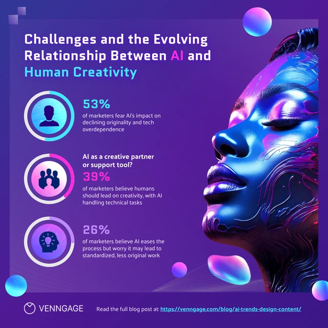 Vibrant Marketing AI Pie Stat Chart Instagram Post