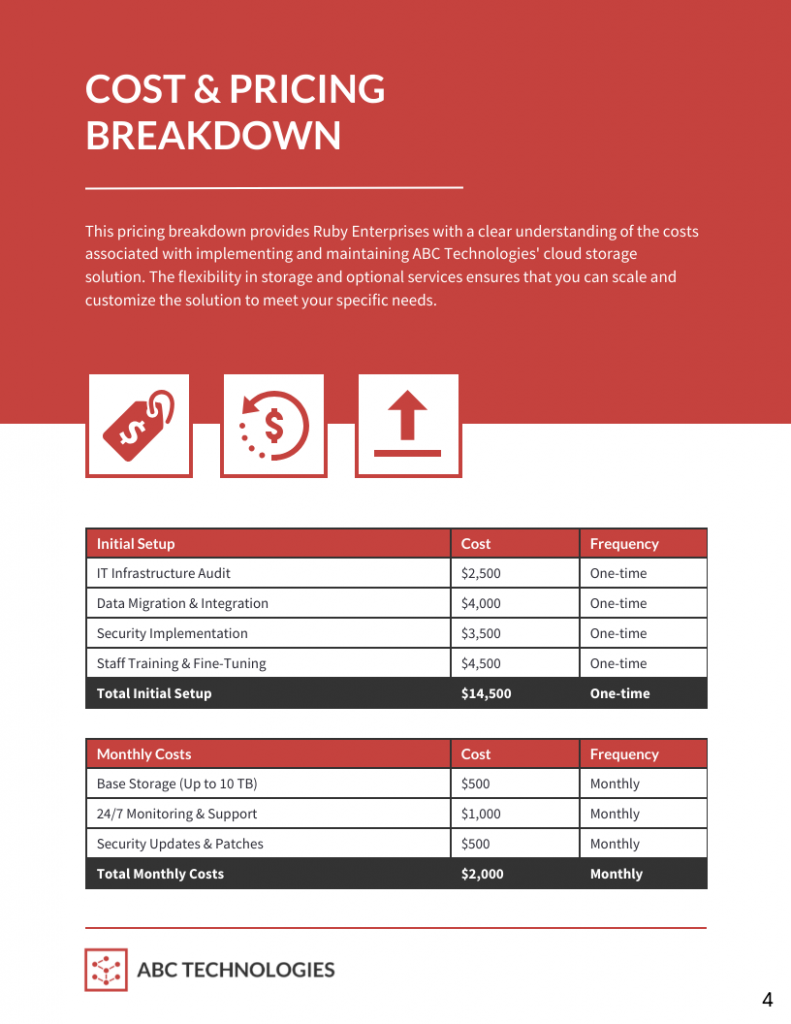 “Proposal slide titled ‘Cost & Pricing Breakdown’ showing tables for initial setup and monthly costs of a cloud storage solution. Initial setup total $14,500 includes audit, migration, security, and training. Monthly costs total $2,000 for storage, monitoring, and updates.”
